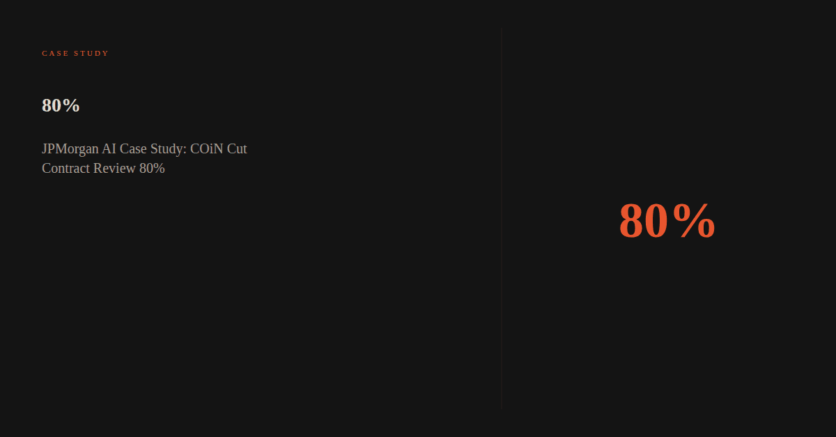 Case Study: JPMorgan AI Case Study: COiN Cut Contract Review 80%