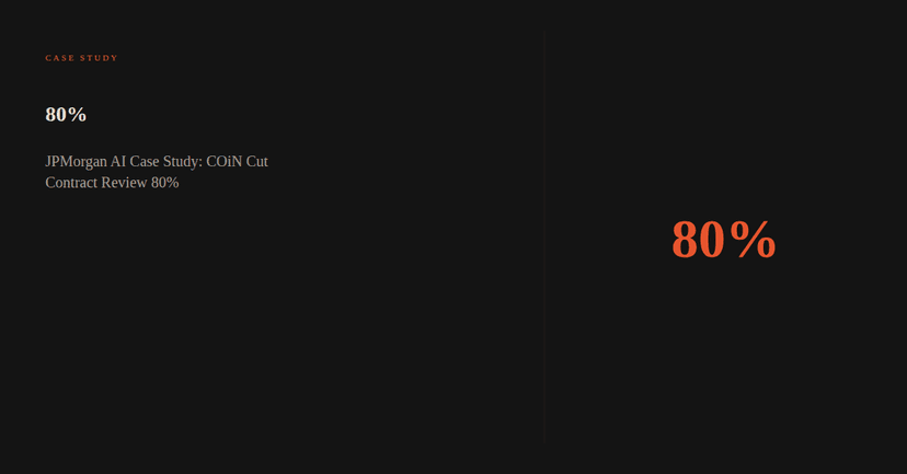 JPMorgan AI Case Study: COiN Cut Contract Review 80%