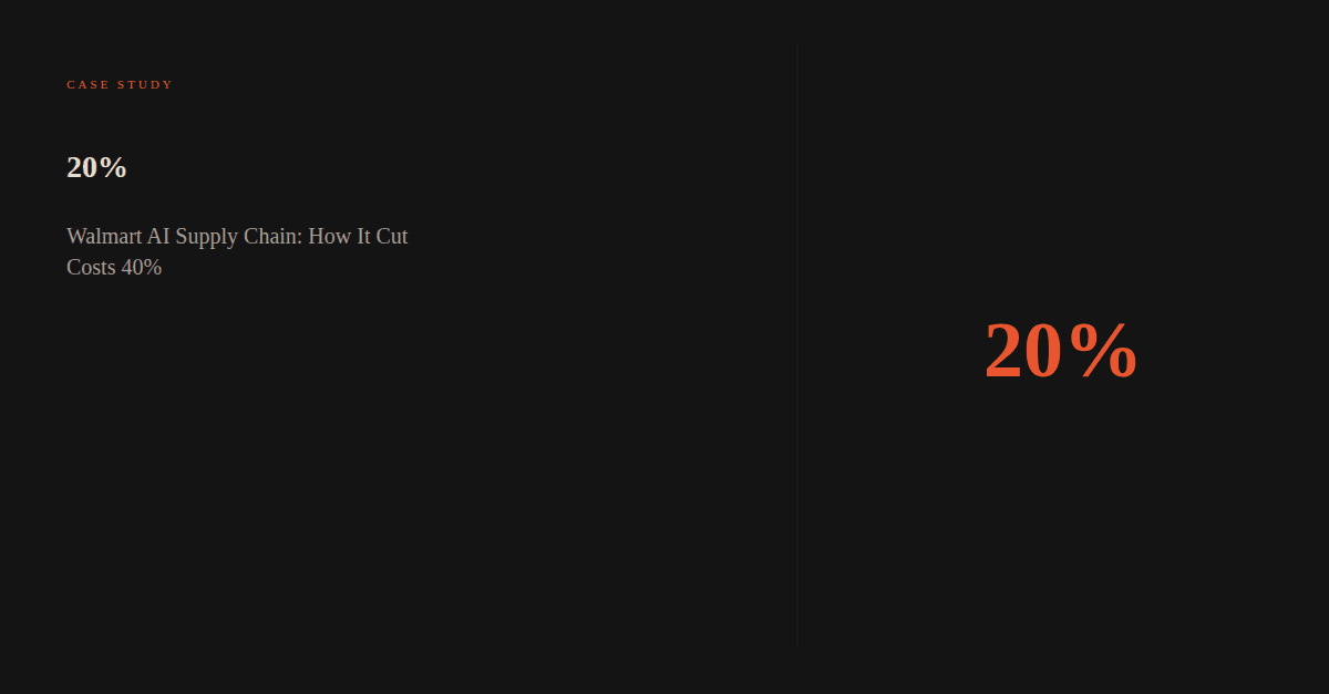 Case Study: Walmart AI Supply Chain: How It Cut Costs 40%